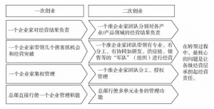 不是所有的机会都能成为“机会”